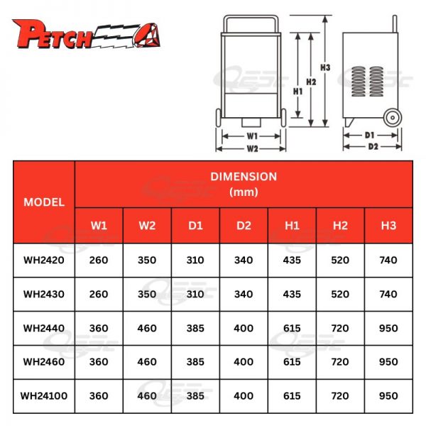 ตู้ชาร์จแบตเตอรี่ PETCH WH-Series (ปรับแรงดัน) - Image 6
